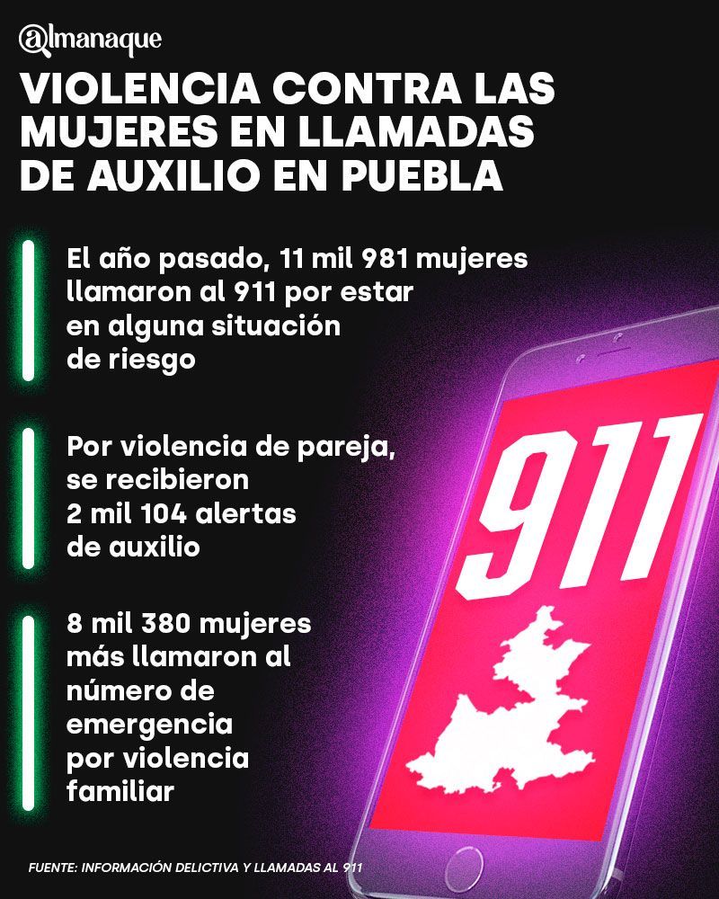Datos llamadas 911 Puebla