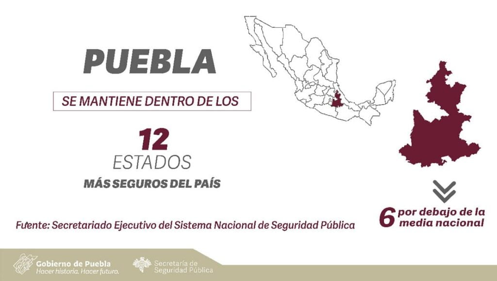 En Puebla, delitos de alto impacto siguen a la baja: SESNSP 7 Delitos Puebla a la baja2 1