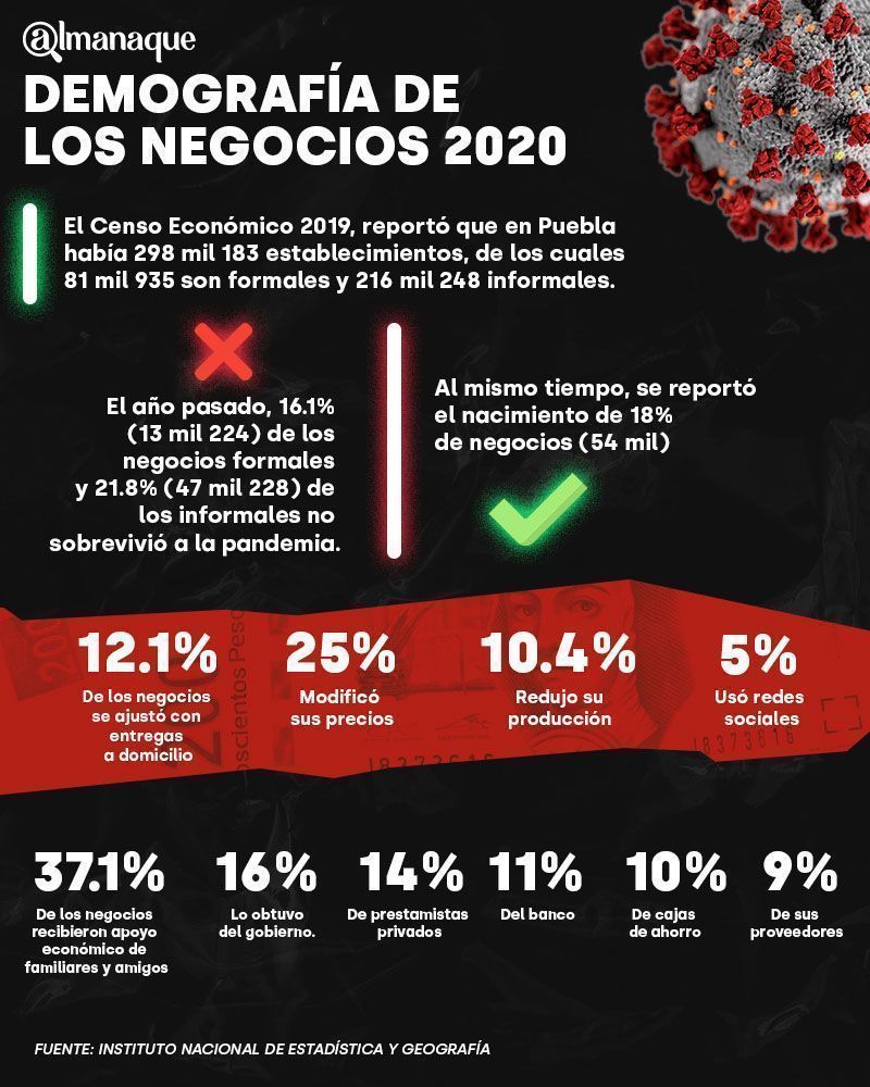 info pandemia negocios