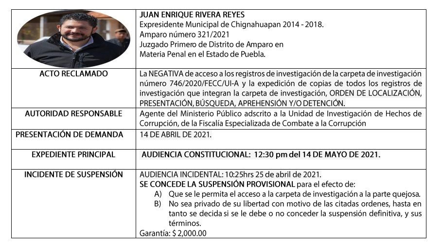 Amparo Chingnahuapan