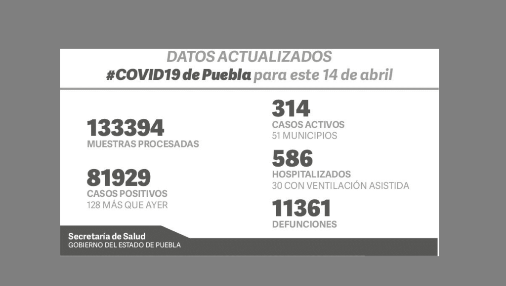 datos covid 14 de abril 1