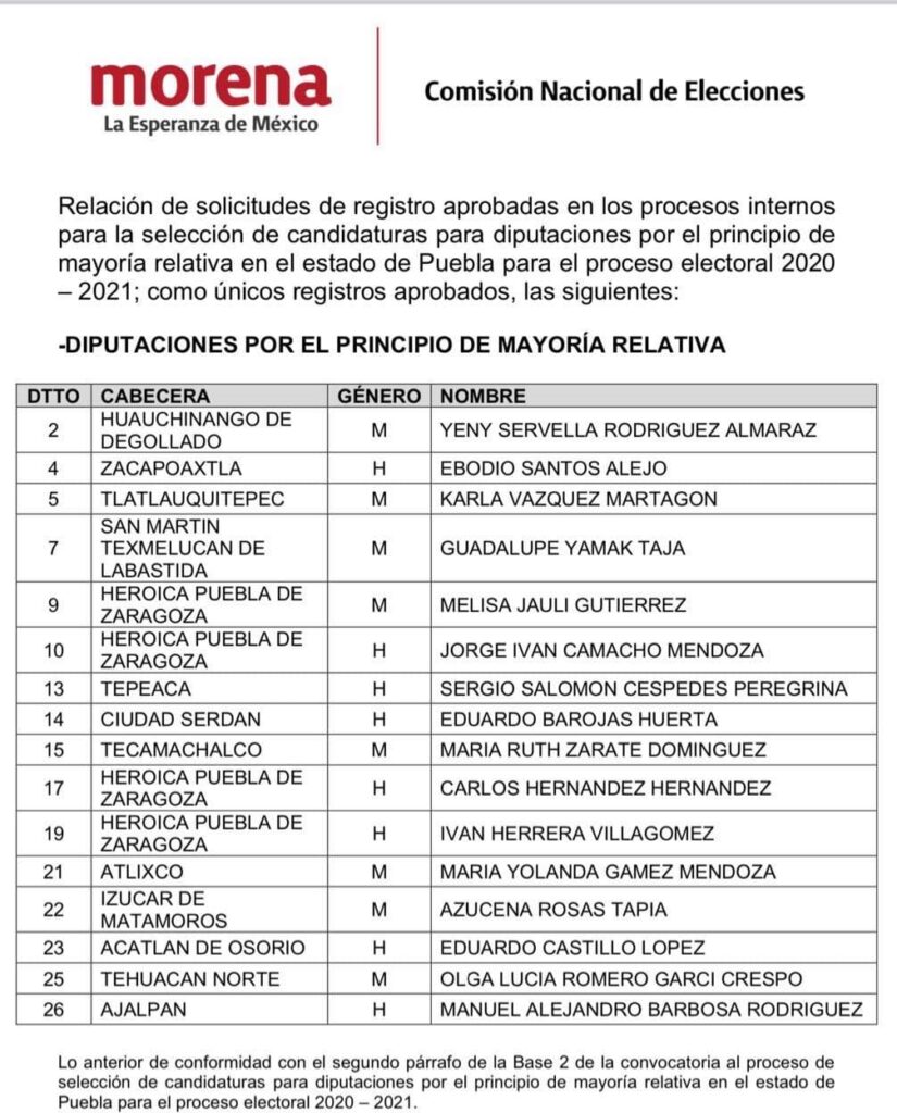 lista candidaturas diputaciones locales puebla 1