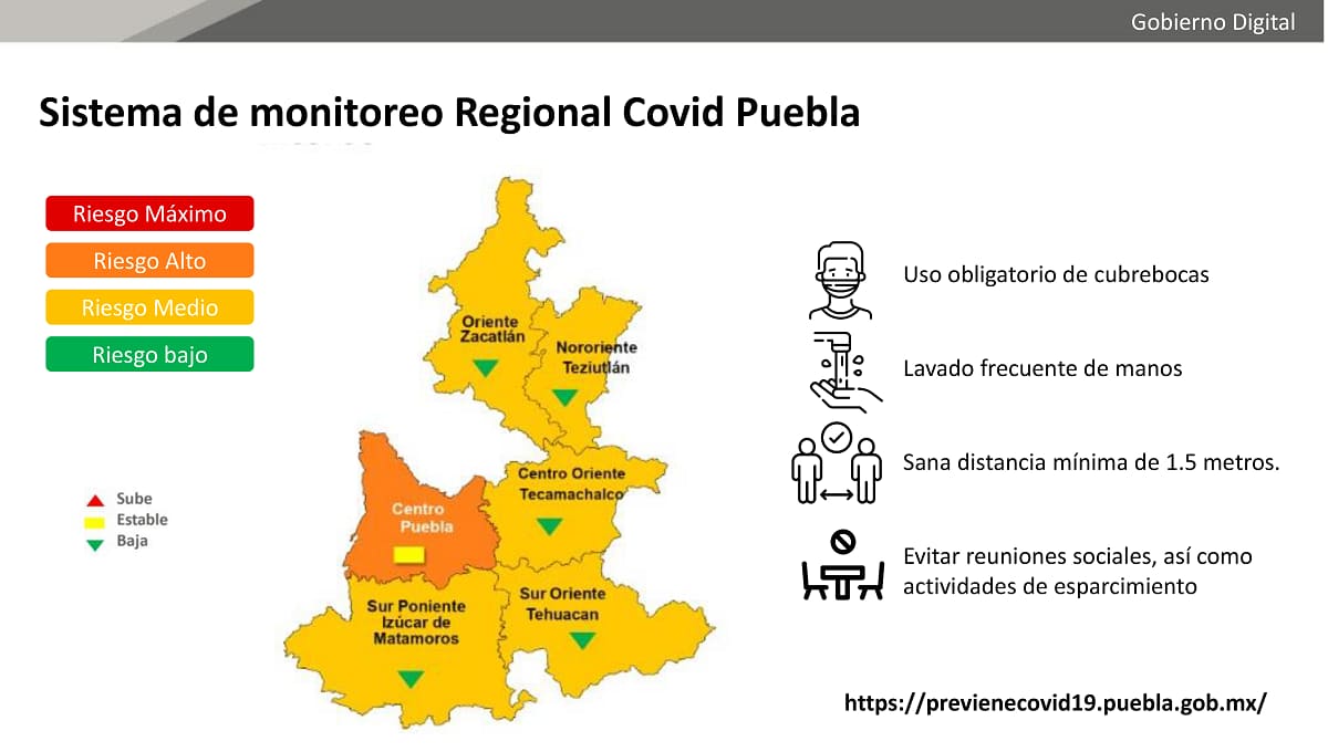 Casos de covid descienden en el estado de Puebla; la capital continúa en naranja 2 monitoreo regional puebla2 1