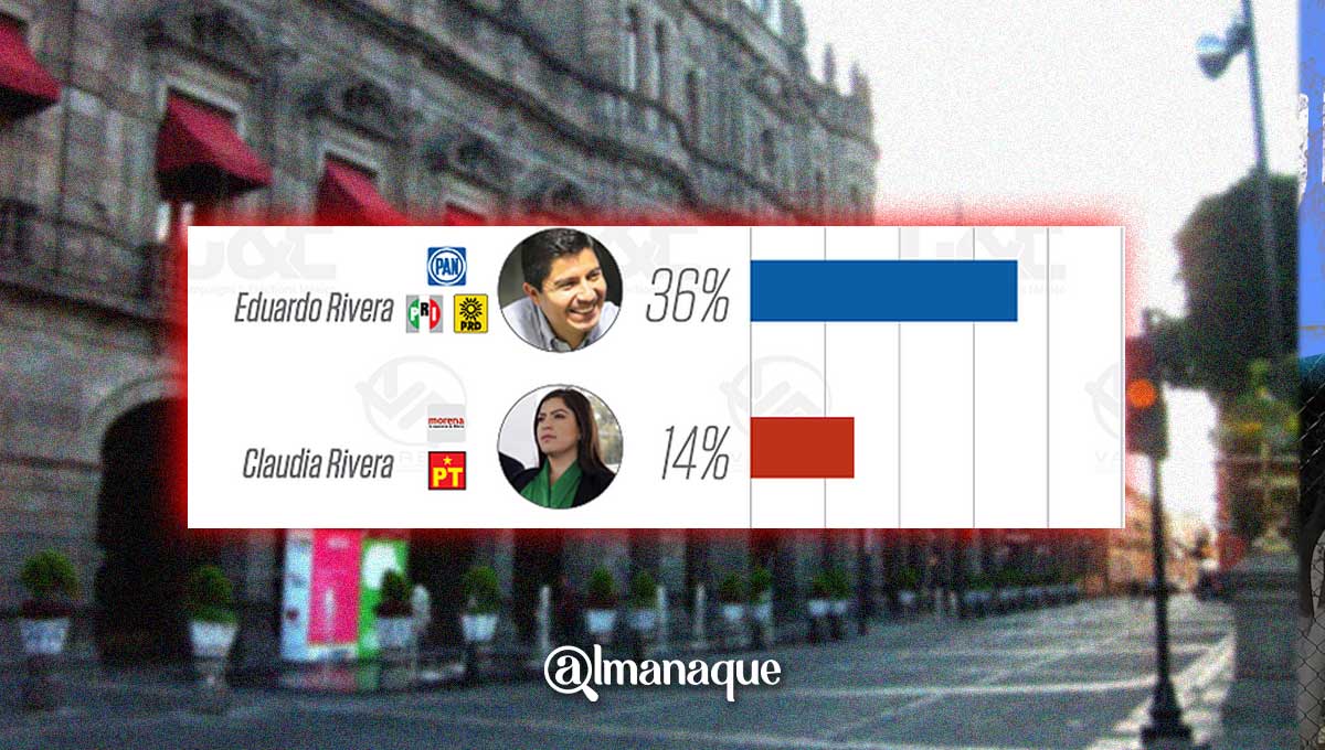 portada encuesta Lao Rivera Claudia Rivera