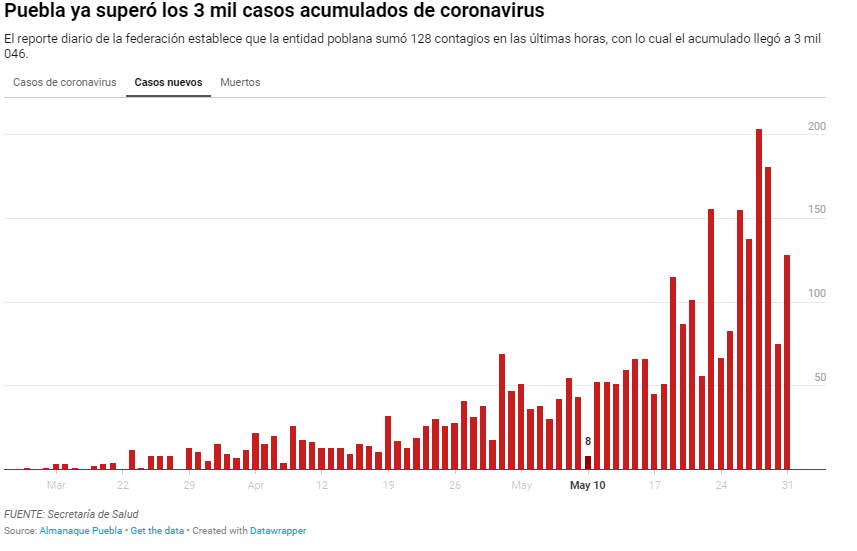 tabla 31 de mayo 2020