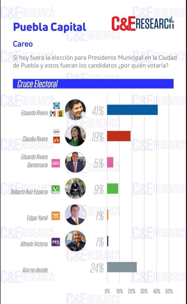 encuesta puebla 1 1
