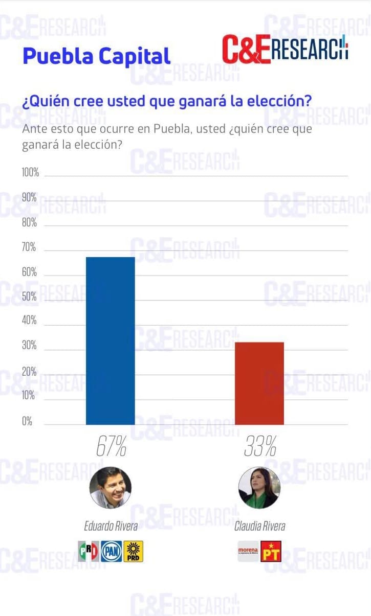 encuesta puebla 2 1