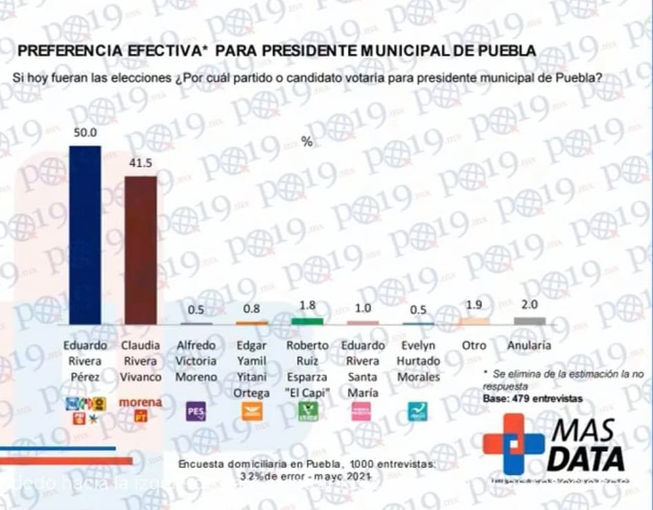 Encuesta Mas Data Mayo 2021