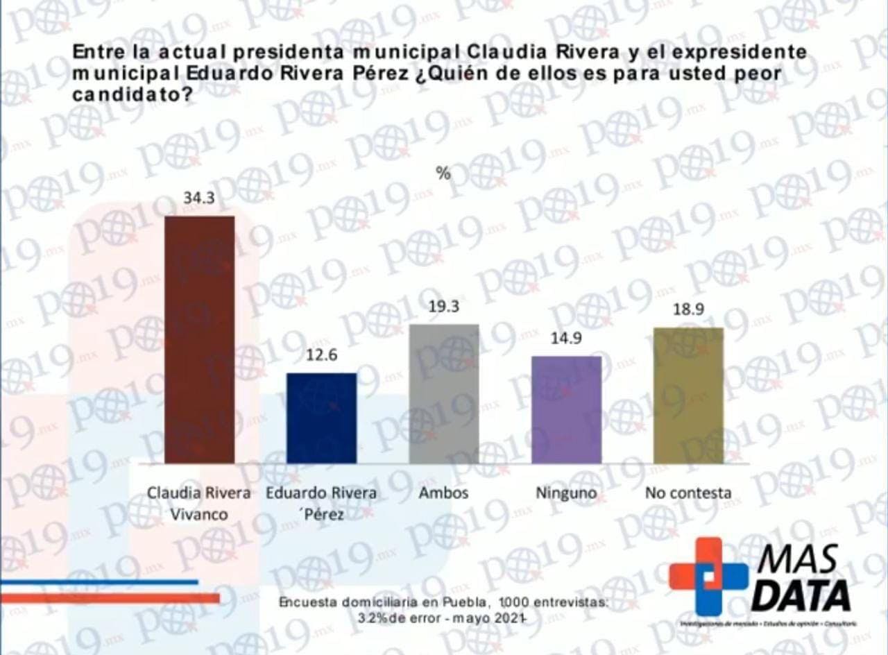 mas data puebla2 1