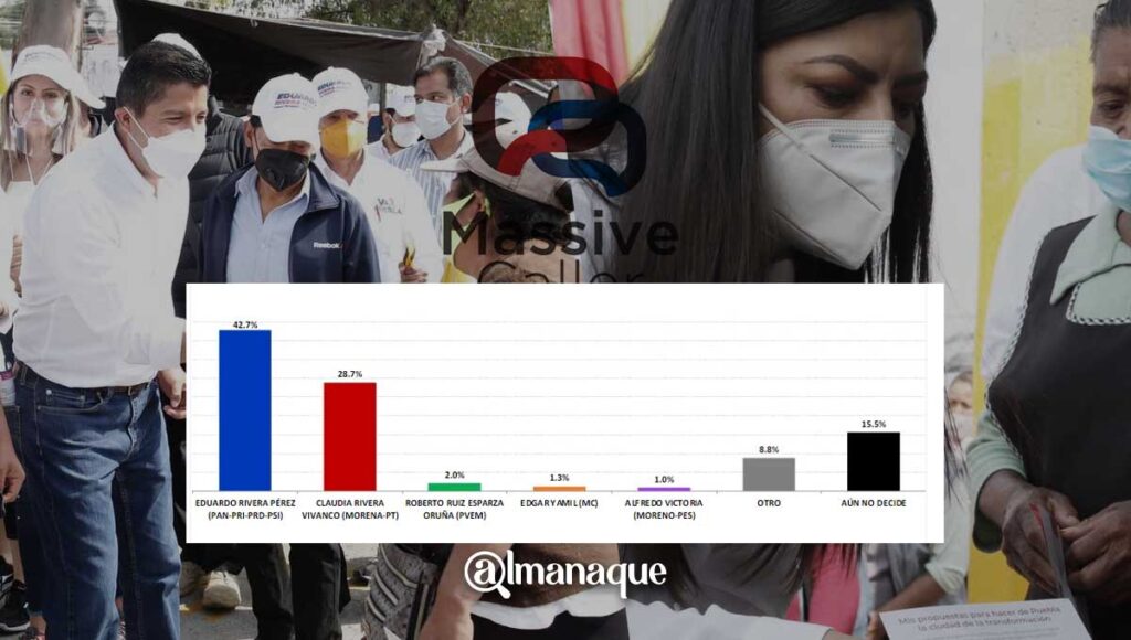 portada encuesta massive caller