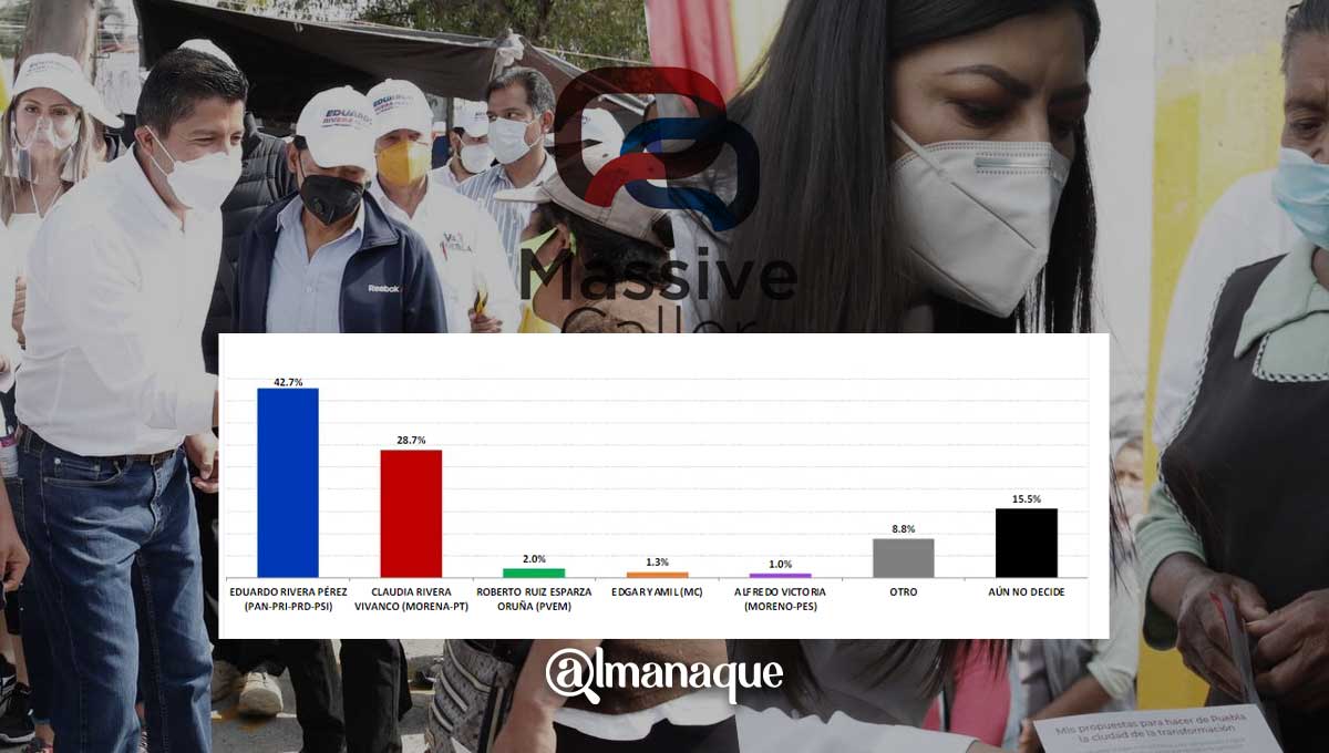 portada encuesta massive caller