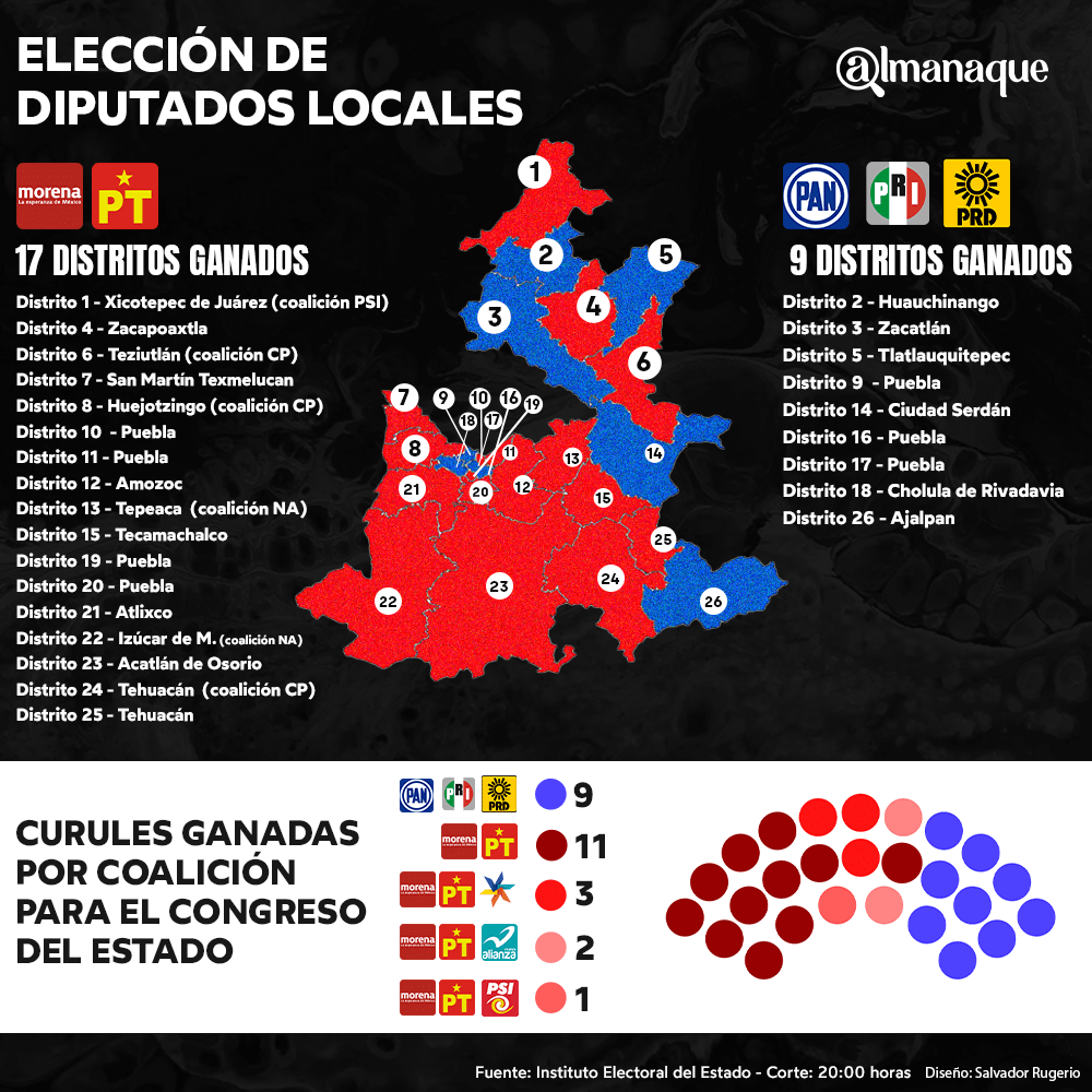 Artboard 2Elecciones 2