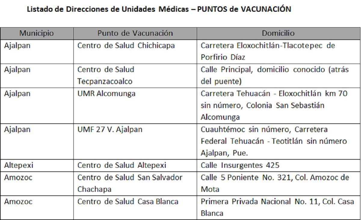 Compromiso Por Puebla