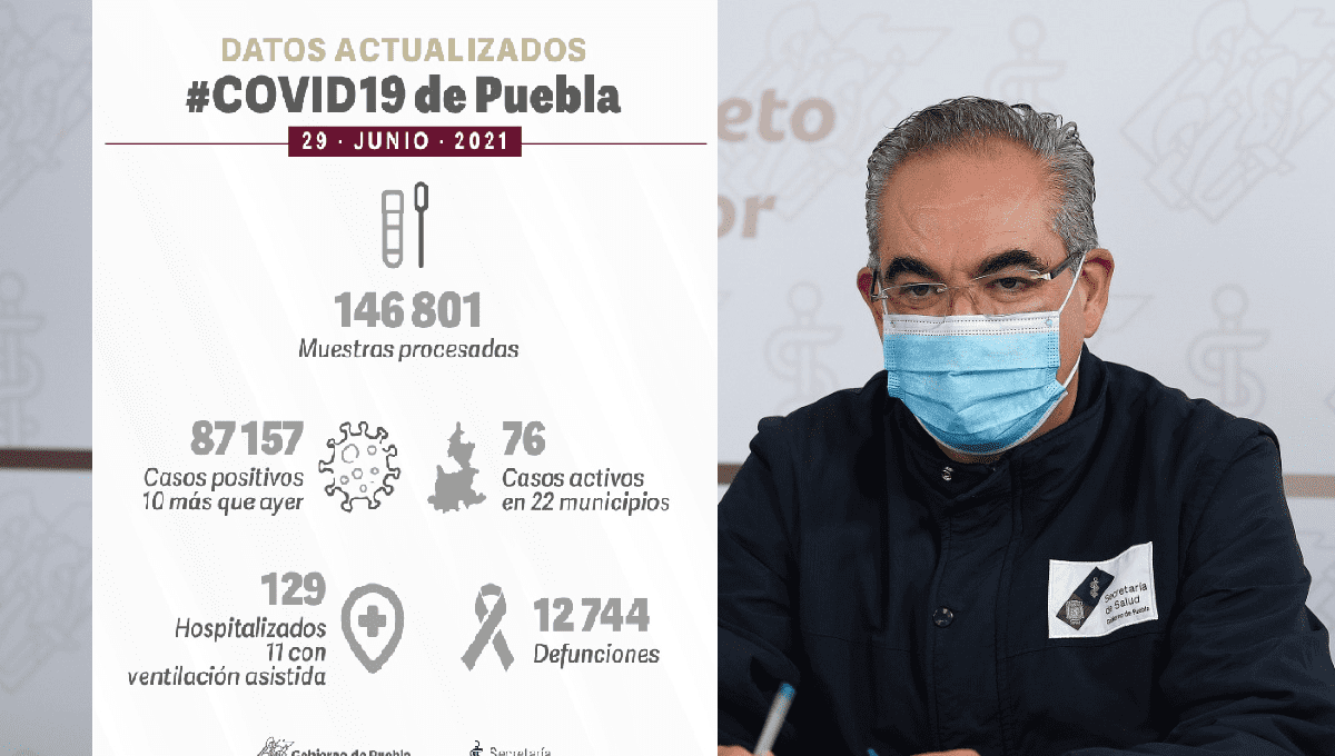 Puebla registra solo 10 nuevos contagios y una muerte por COVID este 29 de junio 2 coronavirus 29 de junio puebla 1