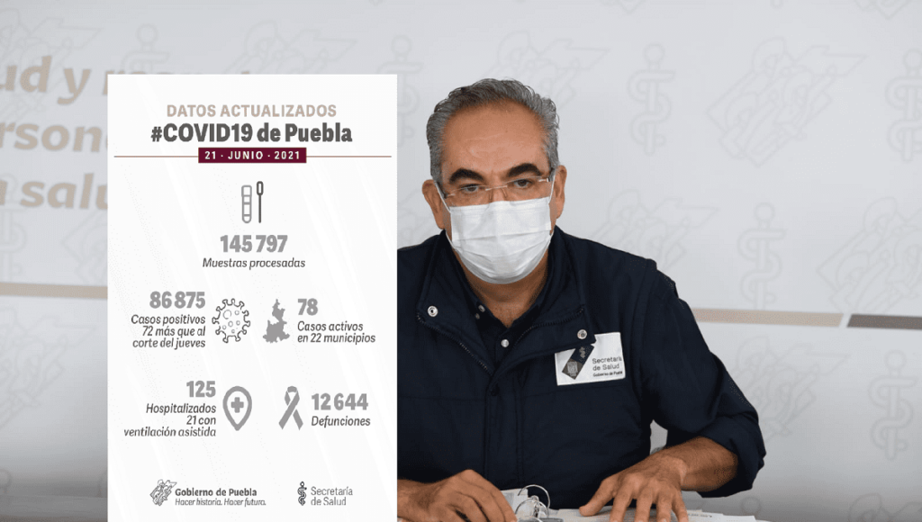 coronavirus puebla 21 de junio 1