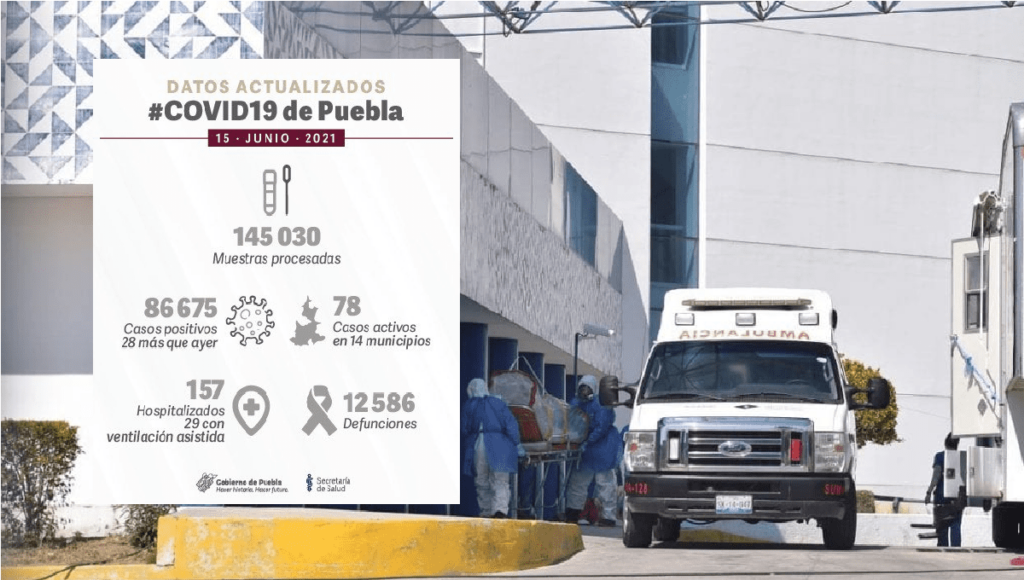 corte covid puebla 15 de junio 1