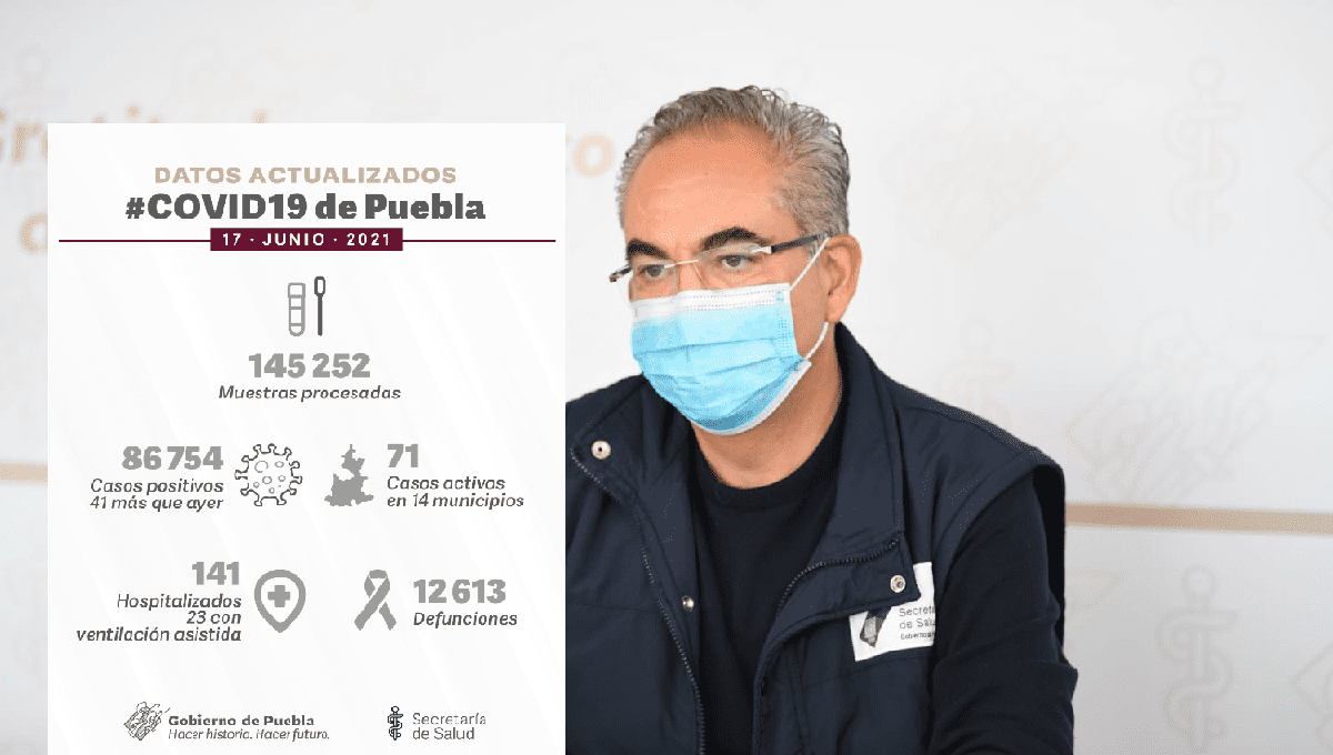 Registra Puebla ligero incremento de contagios de COVID este 17 de junio 2 datos covid 17 de junio 1