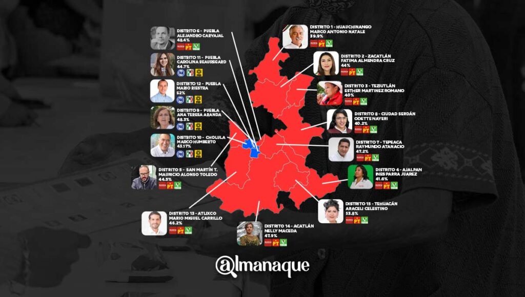 portada diputados federales Puebla 2021