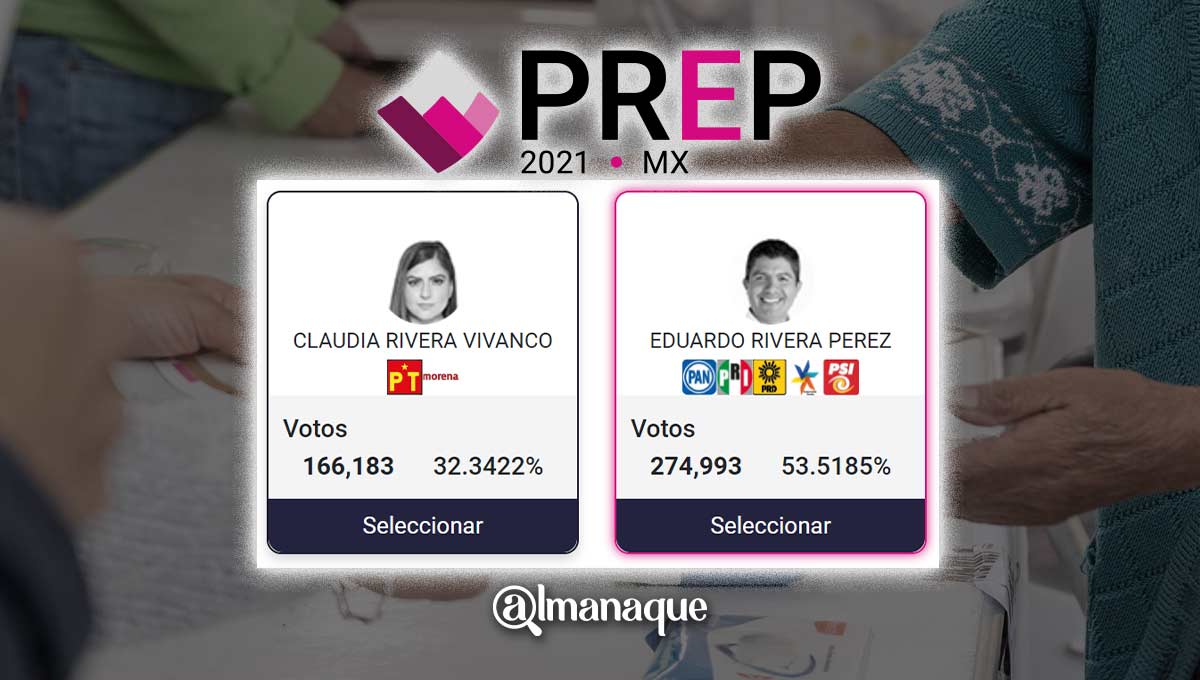 Triunfo contundente de Lalo Rivera: le saca 100 mil votos a Claudia 2 portada prep puebla 2021