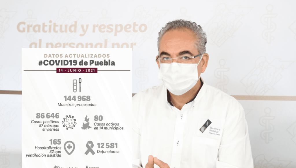 reporte covid puebla 14 de junio 1