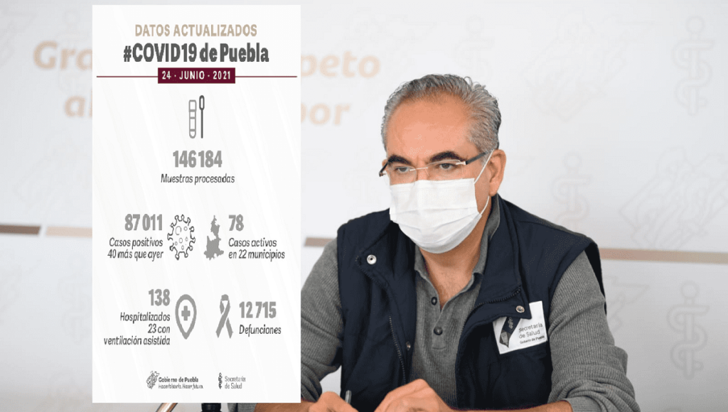 salud puebla covid 24 de junio 1