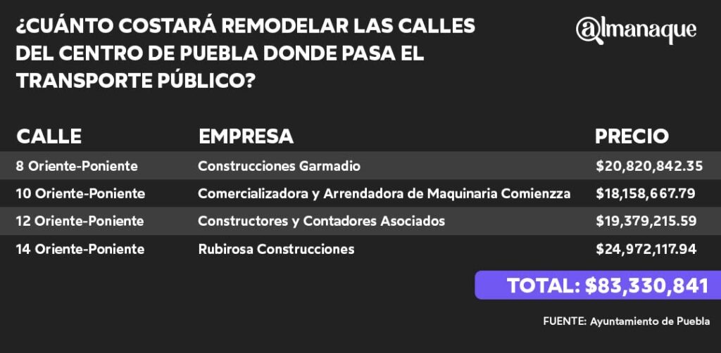 tabla costo de obras calles ayuntamiento
