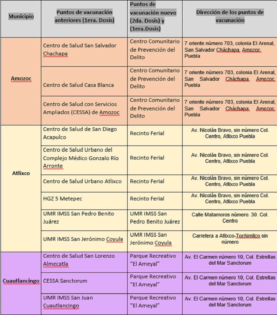 puntos de vacunacion