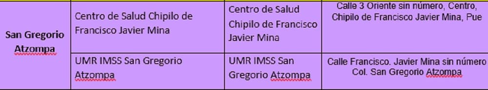 puntos de vacunacion5