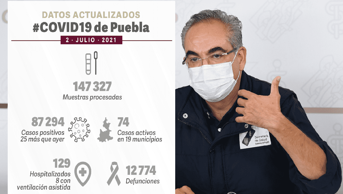 Gobierno de Puebla una defunción y 25 nuevos contagios de COVID este 2 de julio 2 reporte covid 2 de julio puebla 1
