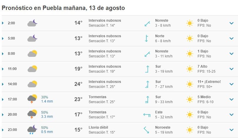 Clima para este 13 de agosto