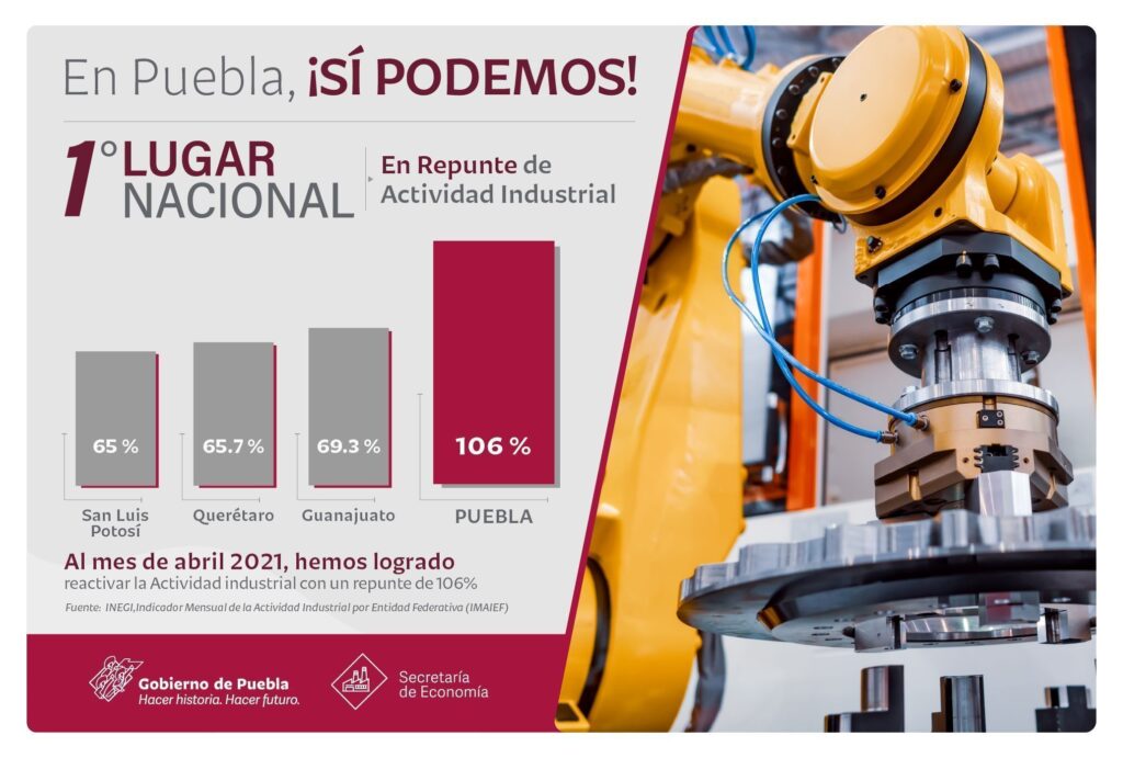 actividad industrial