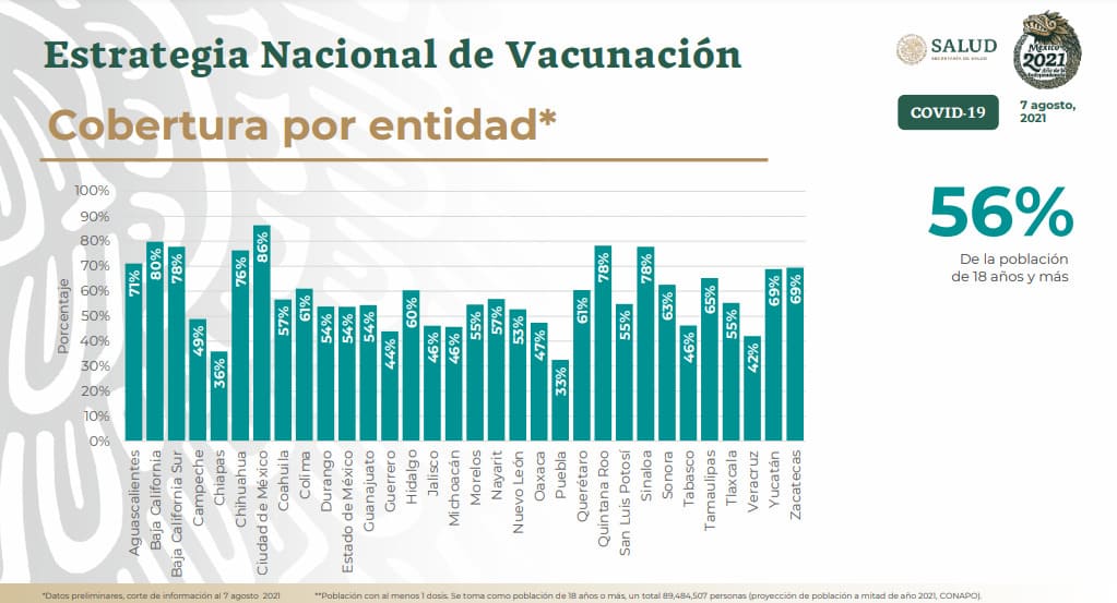 poblanos vacunados contra COVID-19