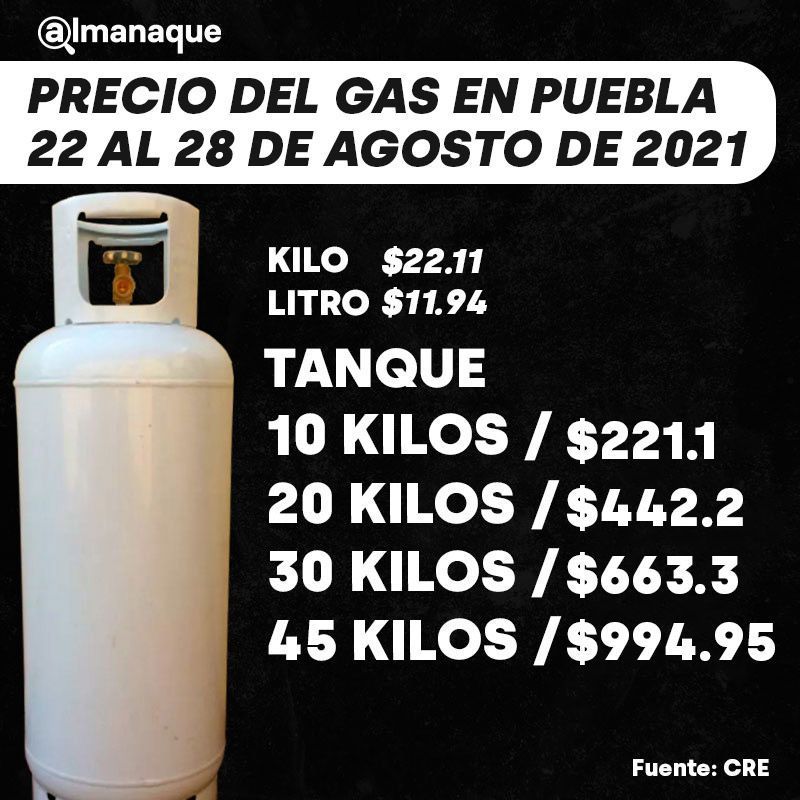 Precio del gas agosto Puebla
