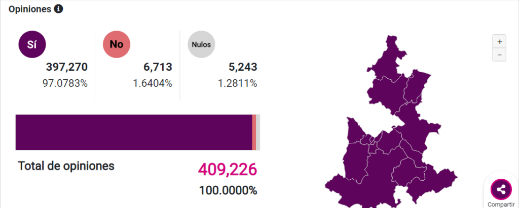 Consulta popular Puebla 2021
