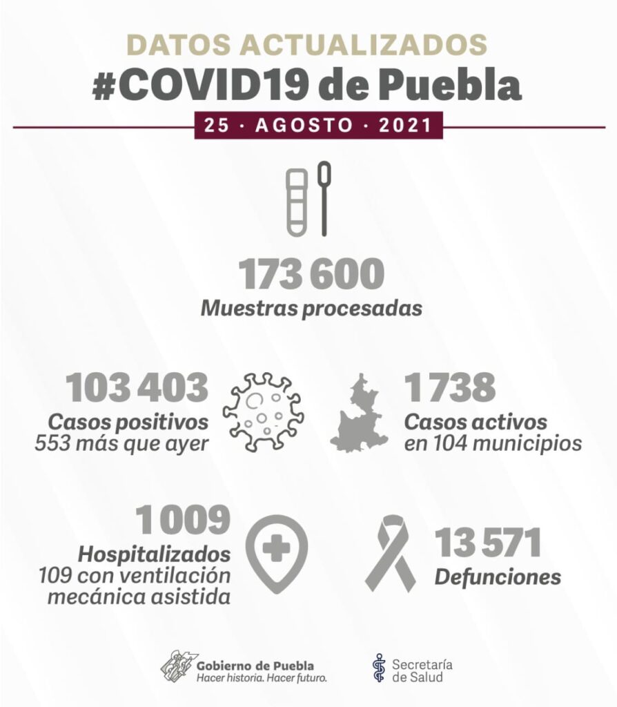 Reporte covid puebla
