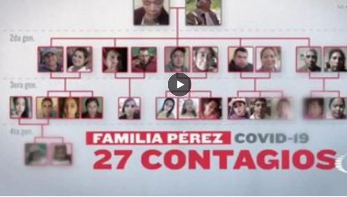 Familia teme a vacuna y se contagian 27 integrantes de COVID-19 en Tlaxcala 2 the bradwinner 2