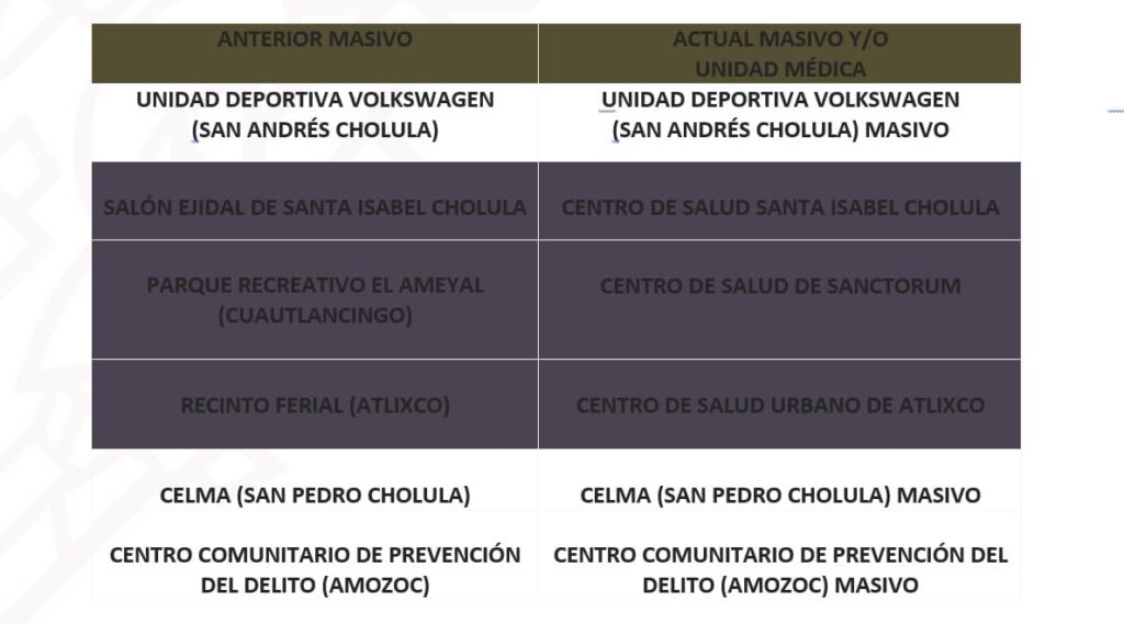 Hoy inicia aplicación de segundas dosis de Pfizer y Sinovac en las Cholulas 10 segundas dosis