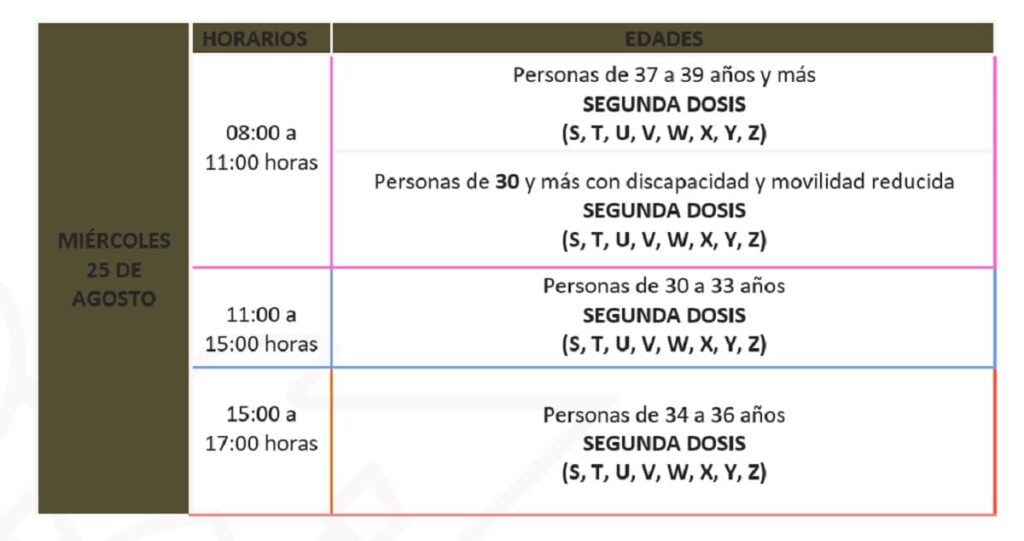 Hoy inicia aplicación de segundas dosis de Pfizer y Sinovac en las Cholulas 13 vacunacion Puebla 4