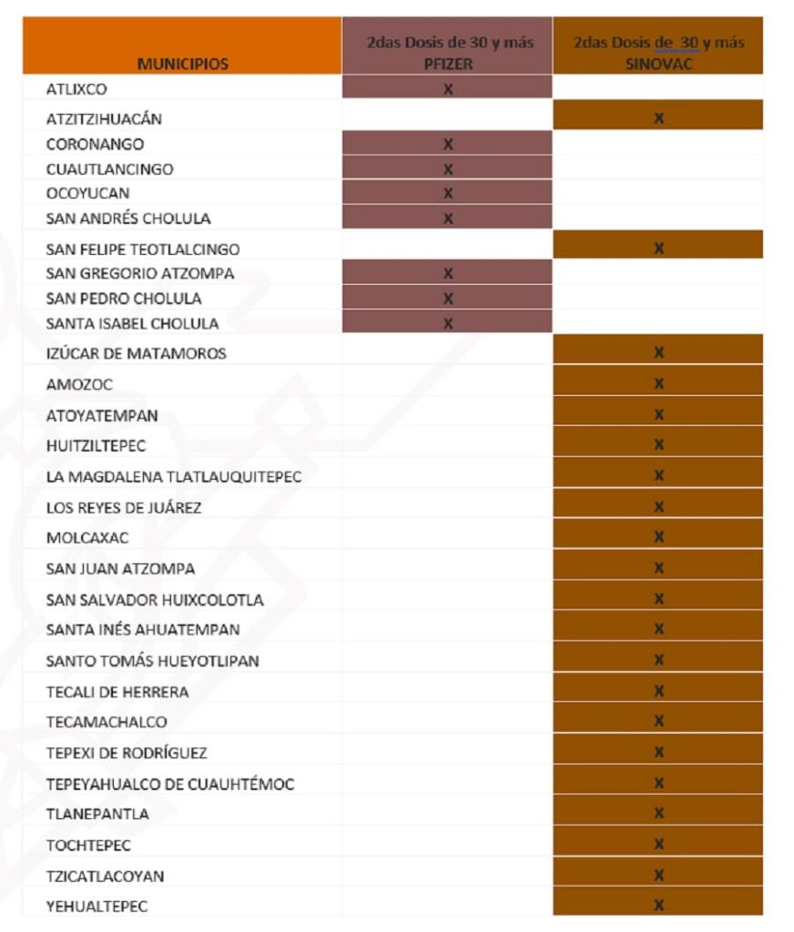 Hoy inicia aplicación de segundas dosis de Pfizer y Sinovac en las Cholulas 14 vacunacion Puebla 5