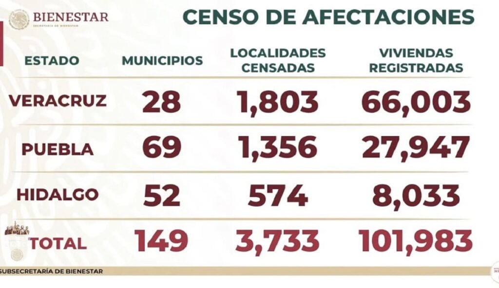 damnificados de Puebla, Hidalgo y Veracruz