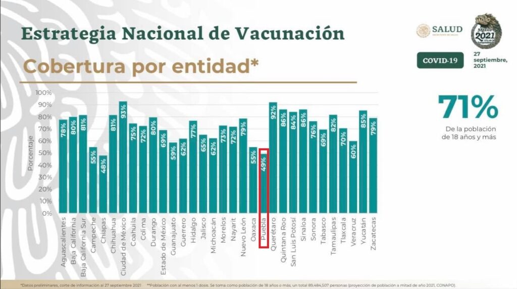 vacunación en Puebla 