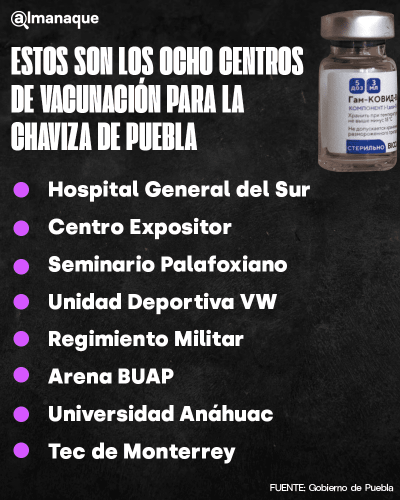 Este 8 de octubre si vacunarán a la chaviza de Puebla capital