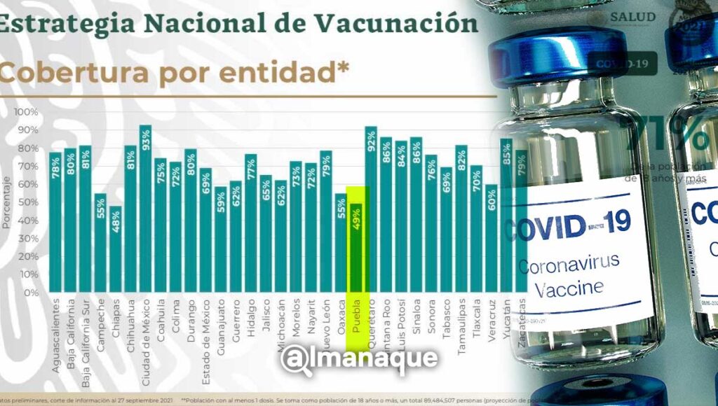 portada covid Puebla vacunacion lugar