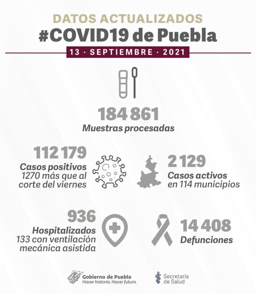 COVID-19 en Puebla 