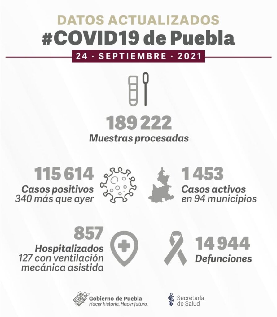 coronavirus en puebla 
