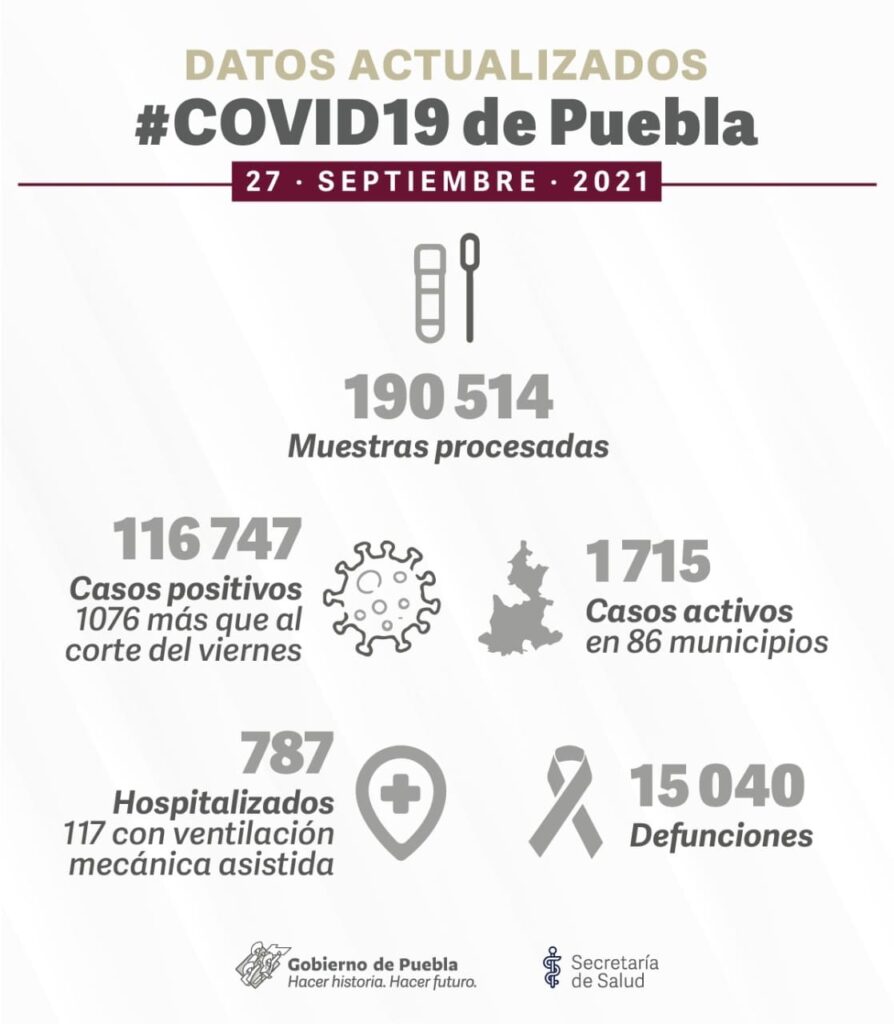 15 mil muertes por covid 