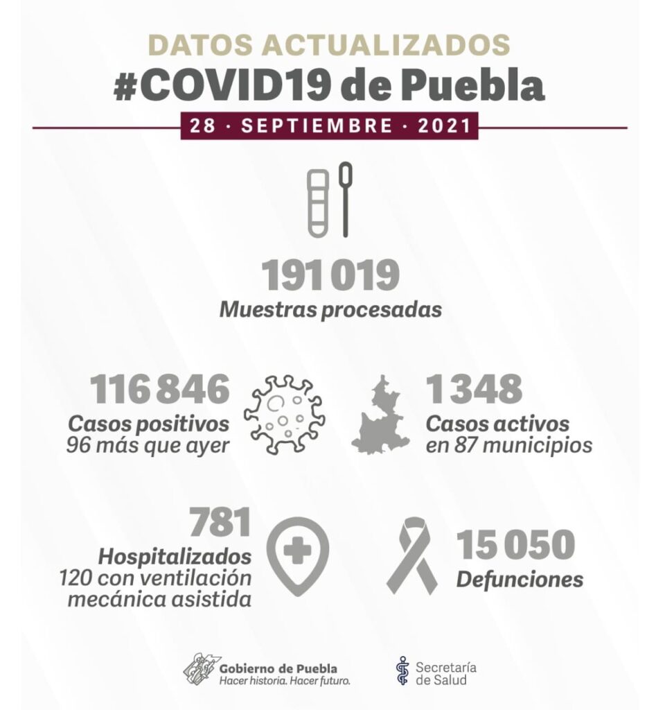 nuevos casos de covid 