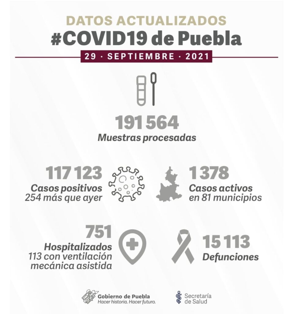Defunciones por covid 