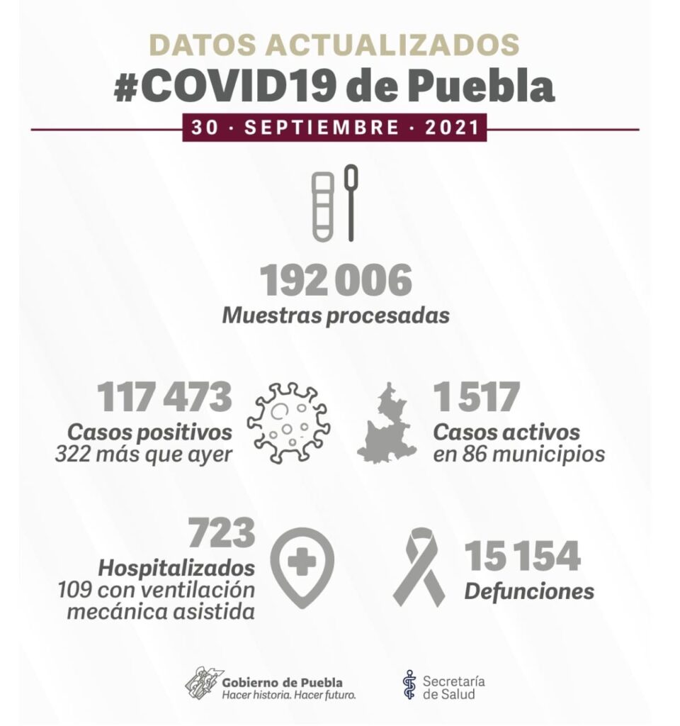 poblanos contagiados de covid 