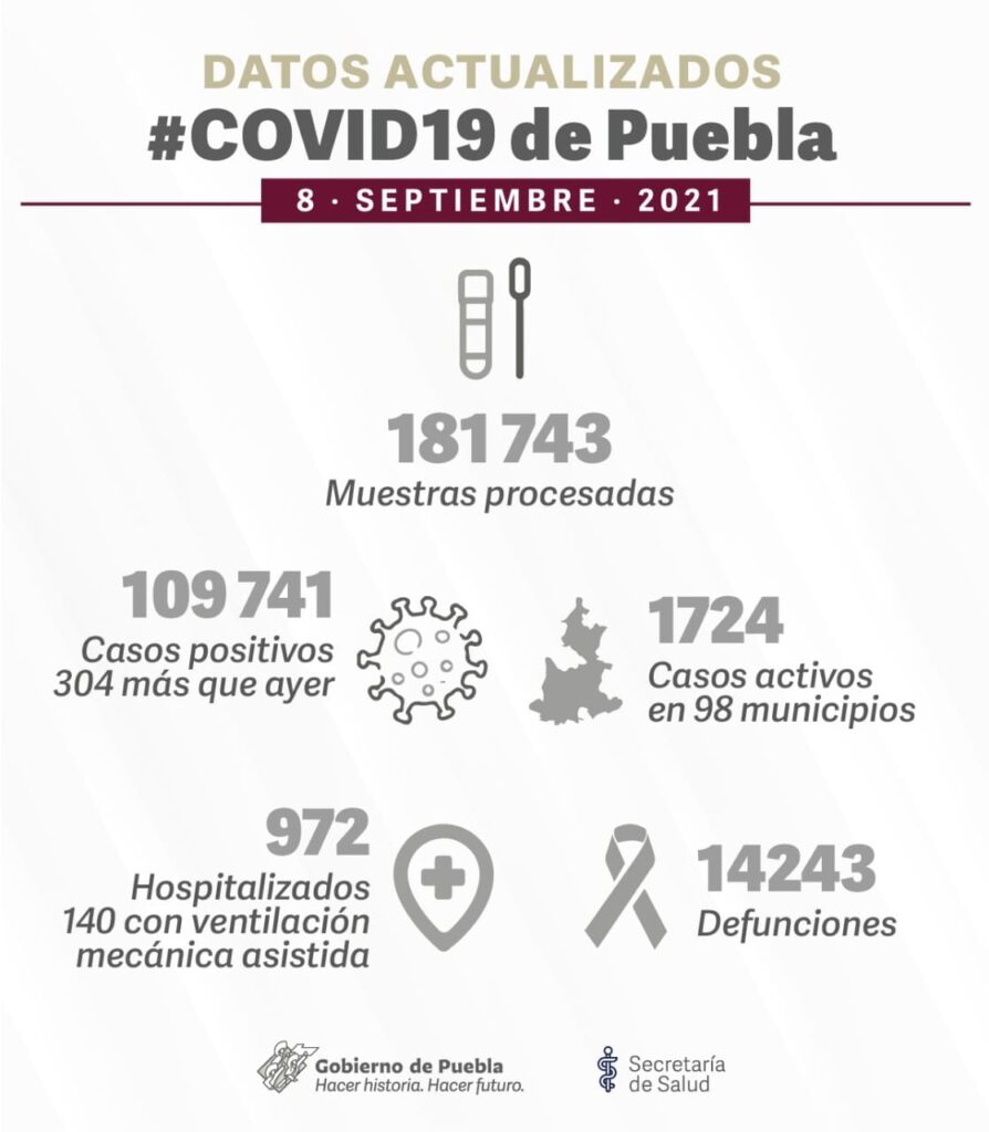 Reporte COVID Puebla 